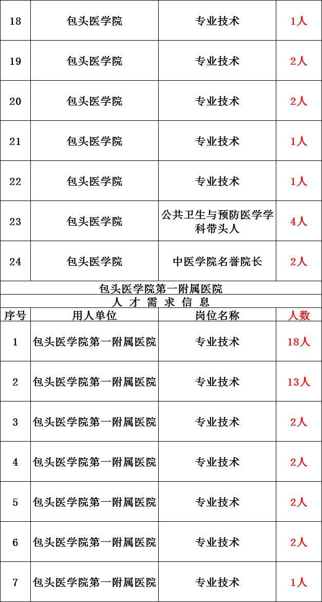 内蒙古人口2020总人口_内蒙古阿尔山人口照片(2)