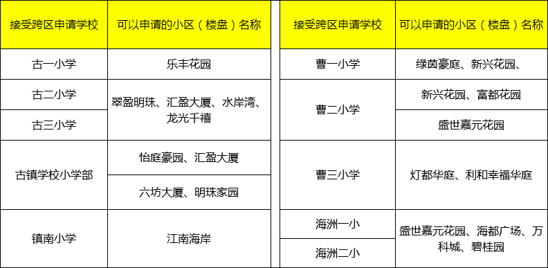 中山人口流失2020_中山大学(3)