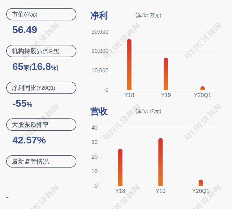 「超图软件股票行情」鹏辉能源：控股股东新增质押417万股，延期质押153万股