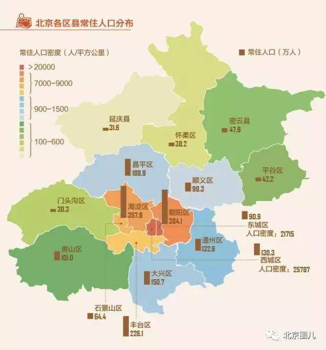 外来人口最多的省_海南省外来人口分布图