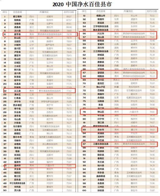 水族排名_水族服饰