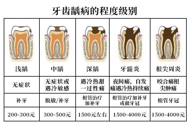 得根管治疗做个牙套保护.