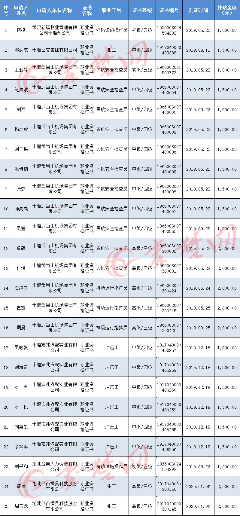 山西五台贫困人口名单_公告 关于灵武市2018年贫困人口动态调整名单公告(3)