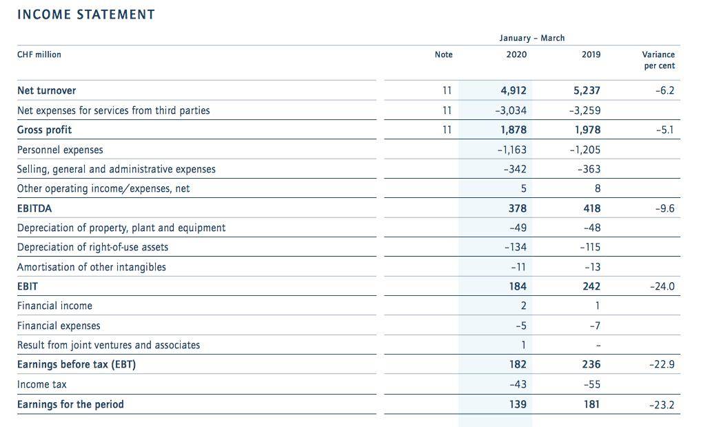 2020年德国第一季度g_德国第一长腿超模