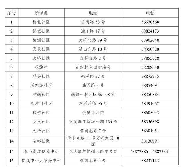 如何获取街道人口_人口普查(2)