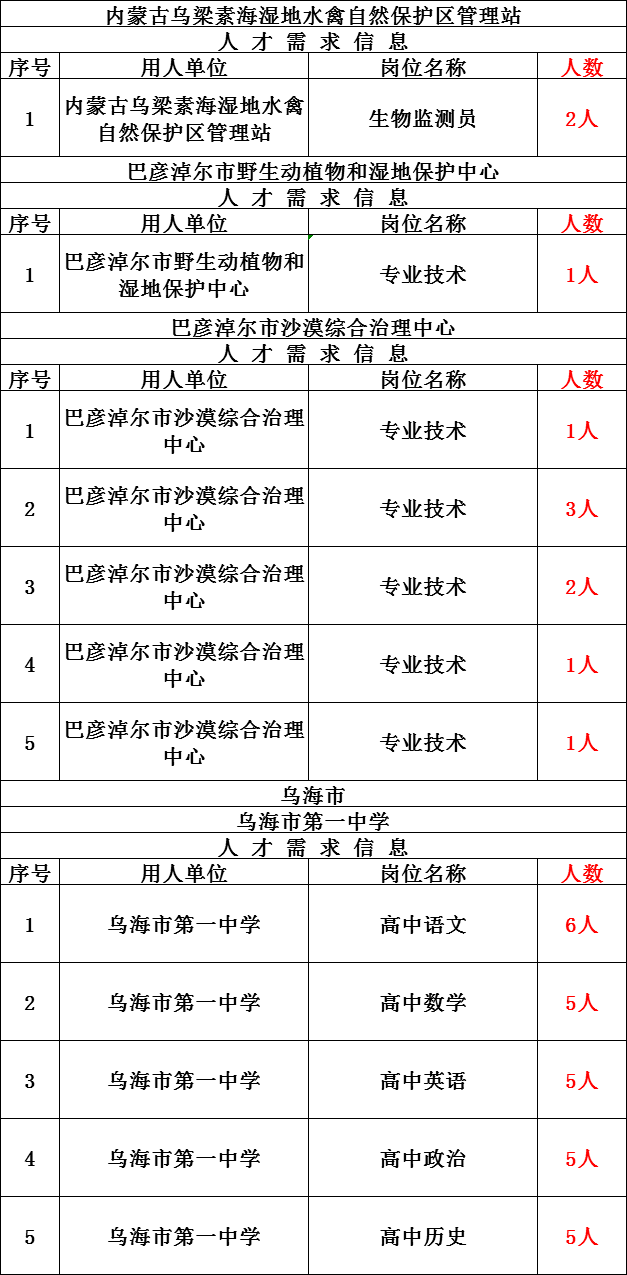 内蒙古人口2020总人口_内蒙古阿尔山人口照片