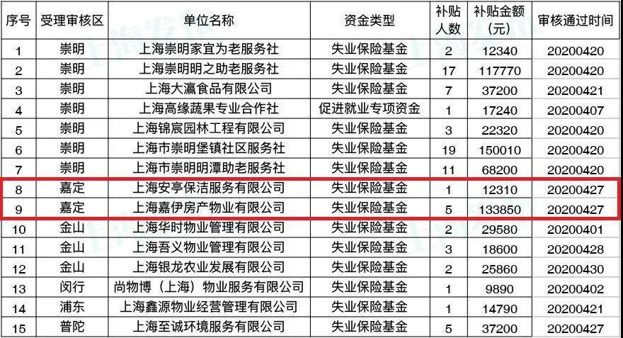 英国贫困人口补助是什么_英国的国宝是什么动物