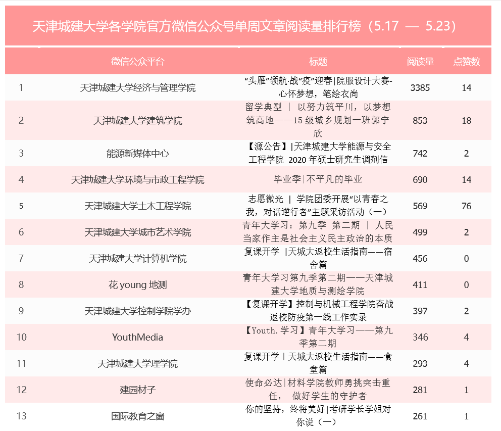 2020年天津河西区gdp_2020年天津市地方政府与城投平台专题分析报告 历经产业转型 阵痛 后,天津能否 涅槃重生(2)