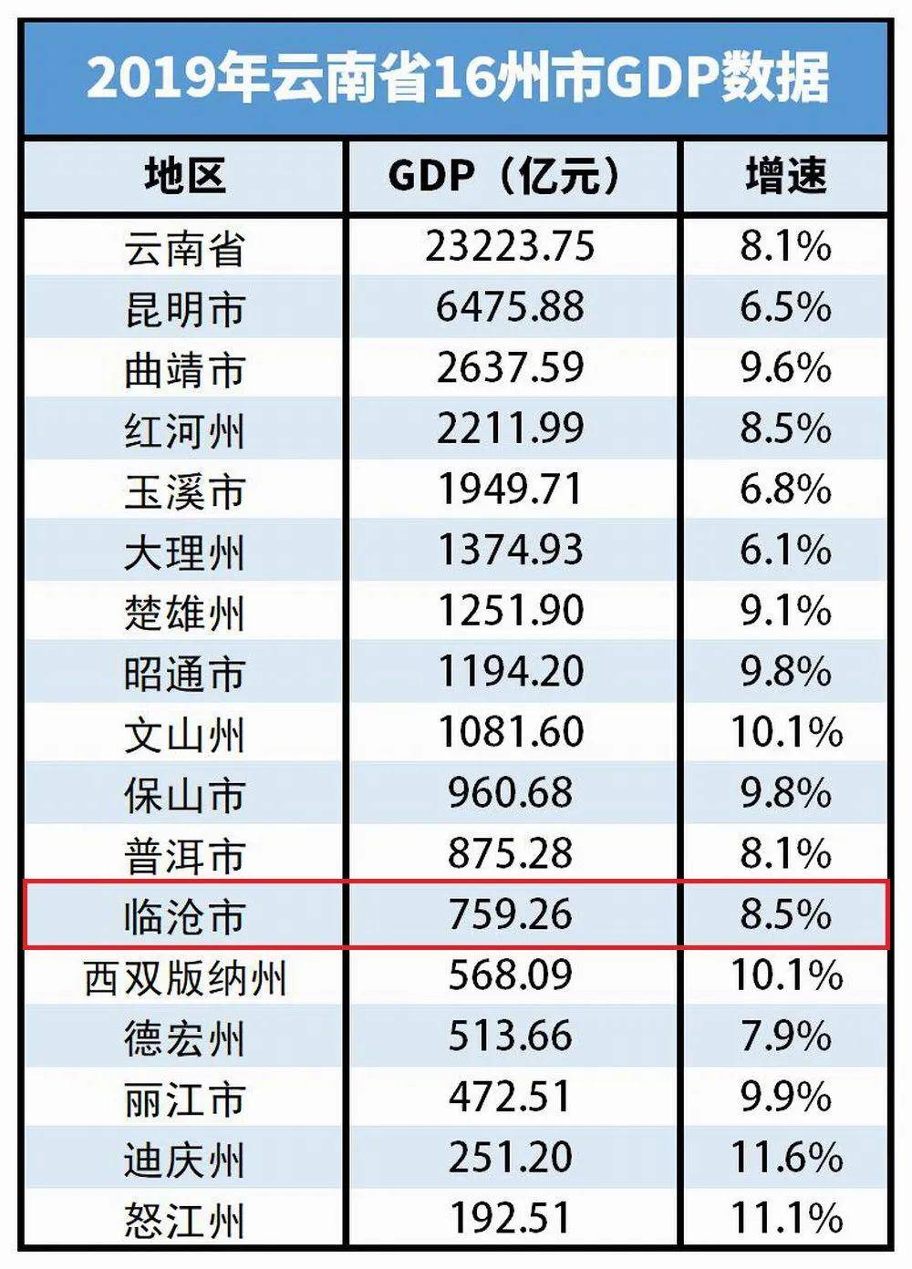 临沧人口多少_临沧地图(2)