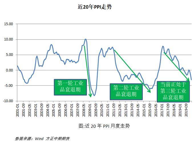 经济总量的萎缩导致_牙龈萎缩图片(3)