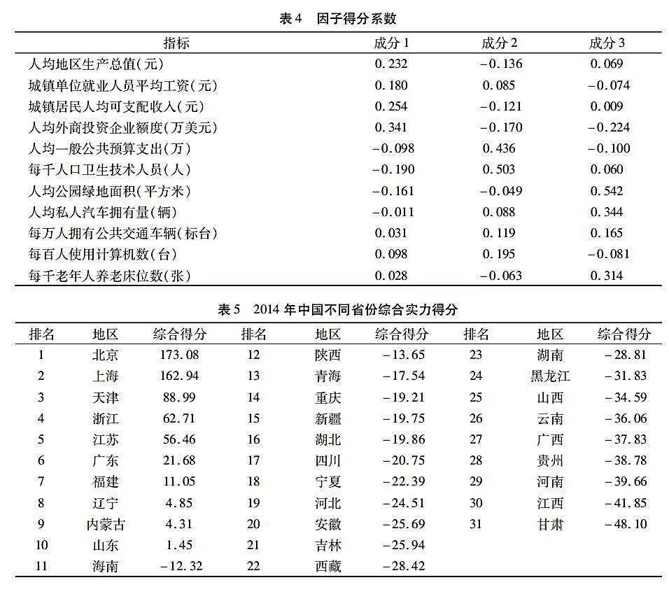 贫困人口就业的影响因素_影响人口迁移因素例题