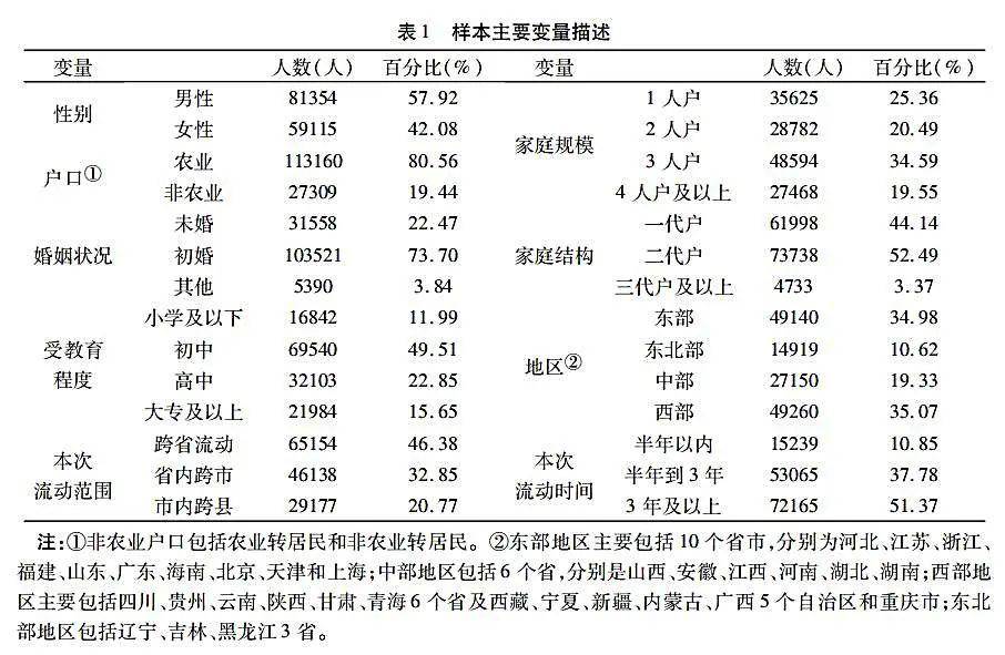 贫困人口年收入_贫困人口(2)