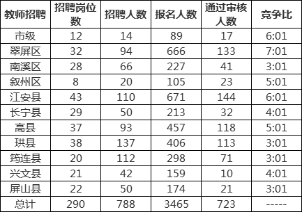 广安多少人口_无标题