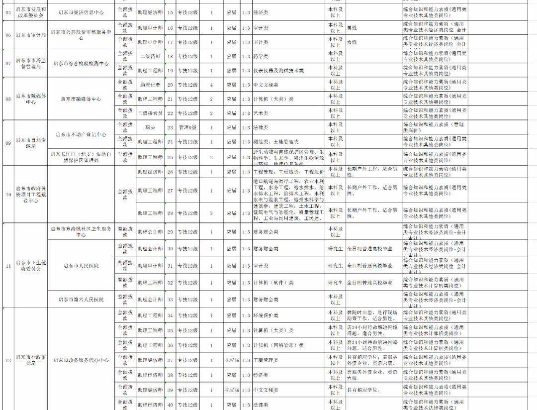 如皋人口与_如皋水绘园