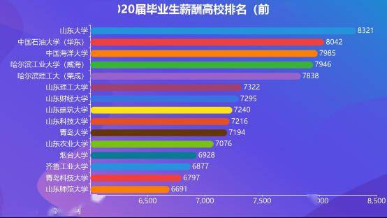大学收入排名_世界排名前100的大学(2)