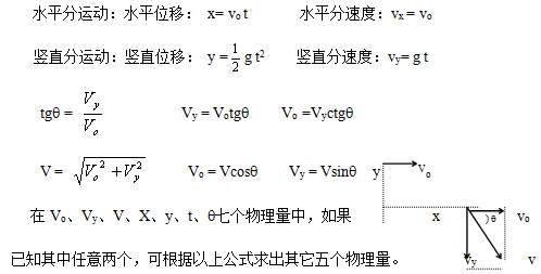 「物体」高考这一份就够了！【高考公式】最全物理公式合集