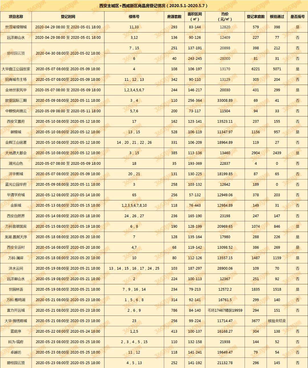 咸阳市现有人口多少万_咸阳市老龄人口比例图(3)