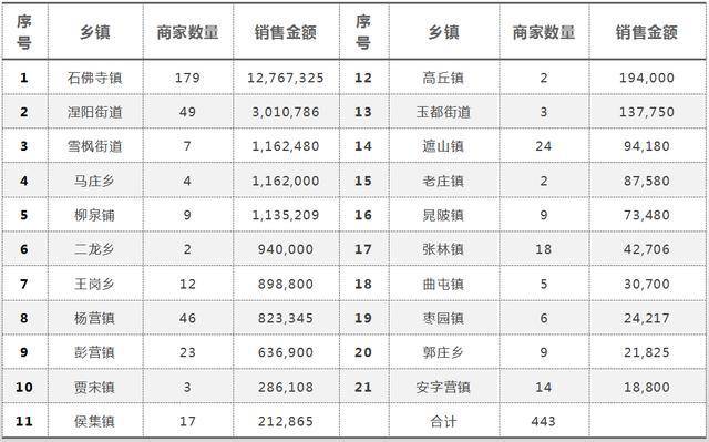 杨营镇GDP_中国gdp增长图(3)