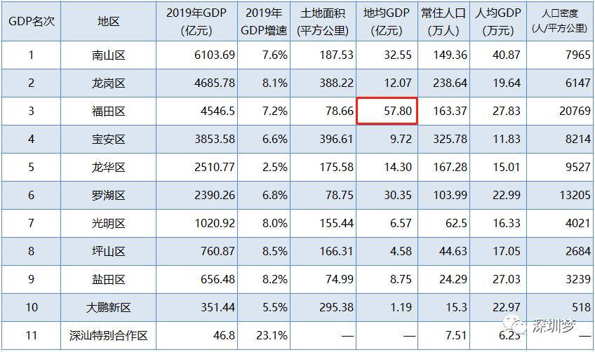 南昌市城区面积人口gdp_同策房产咨询股份有限公司