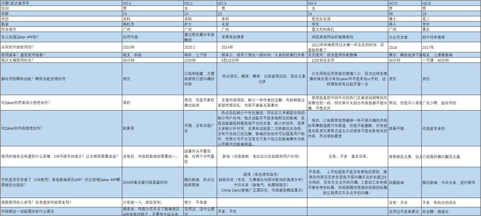 产品分析报告 zaker app,为用户带来沉浸式阅读体验