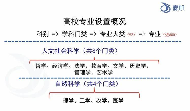 组合：上海学生最先考虑这个......【独家】20种选科组合