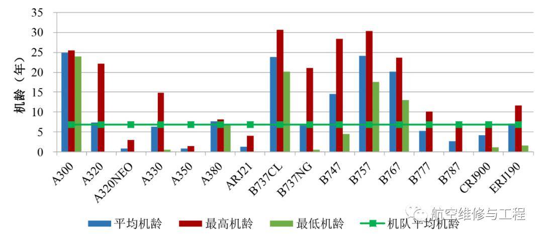航空gdp系统_人渣反派自救系统图片(2)