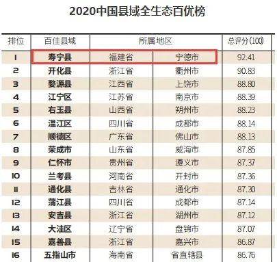 2020福建县域gdp_福建地图(2)