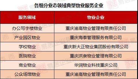 重庆物业公司排名_重庆创意公园物业电话
