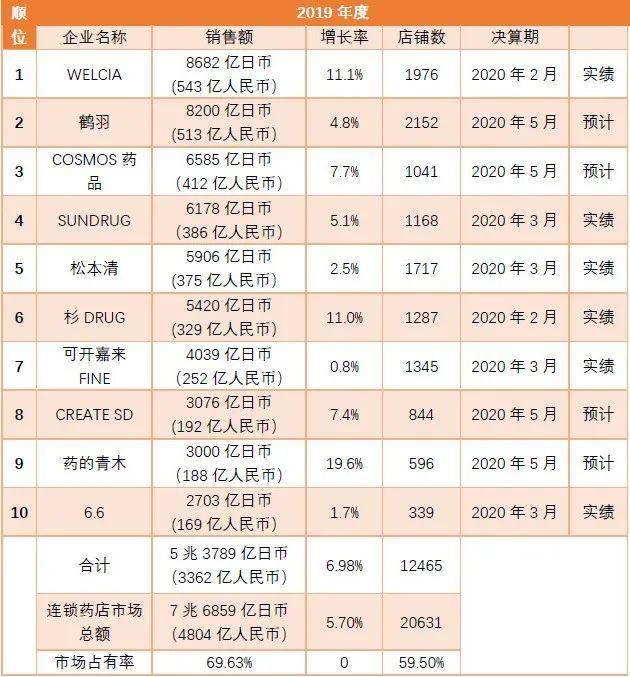 全国连锁药房排名_南充连锁药房有哪些(2)