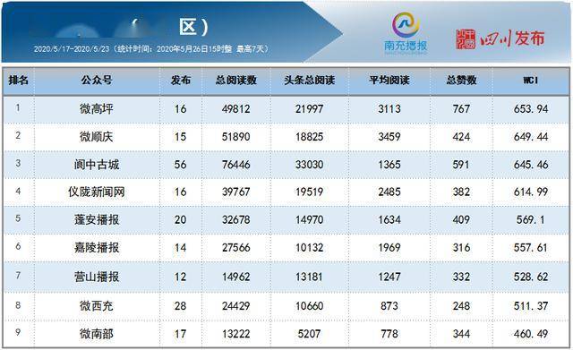 南充医院排名_南充中心医院照片(3)