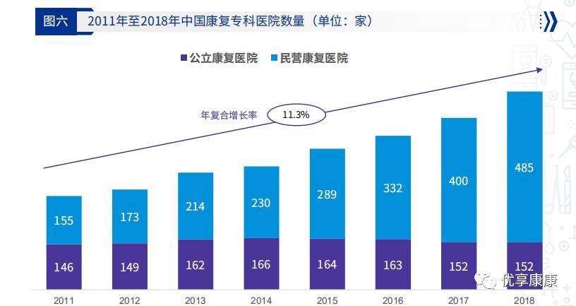 中国人均医疗_人均医疗保健支出