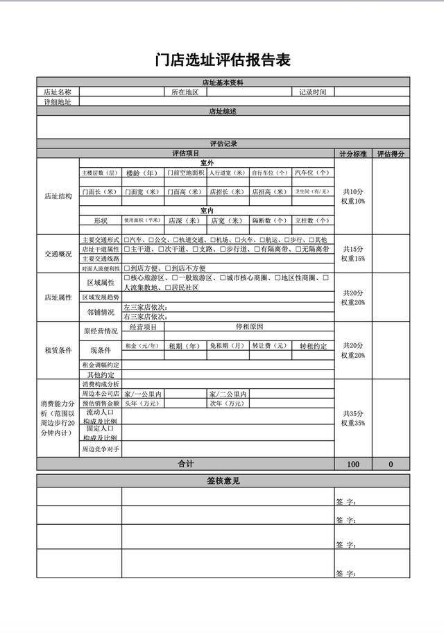 做餐饮最怕选址错误,有了这套《店铺选址评估报告表》