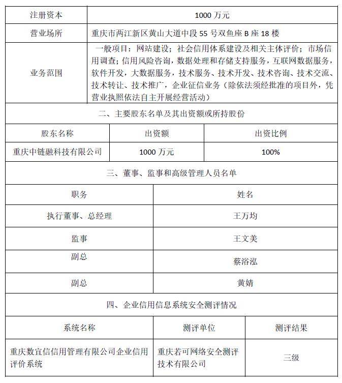 央行公告 重庆数宜信信用管理有限公司完成企业征信业务经营备案