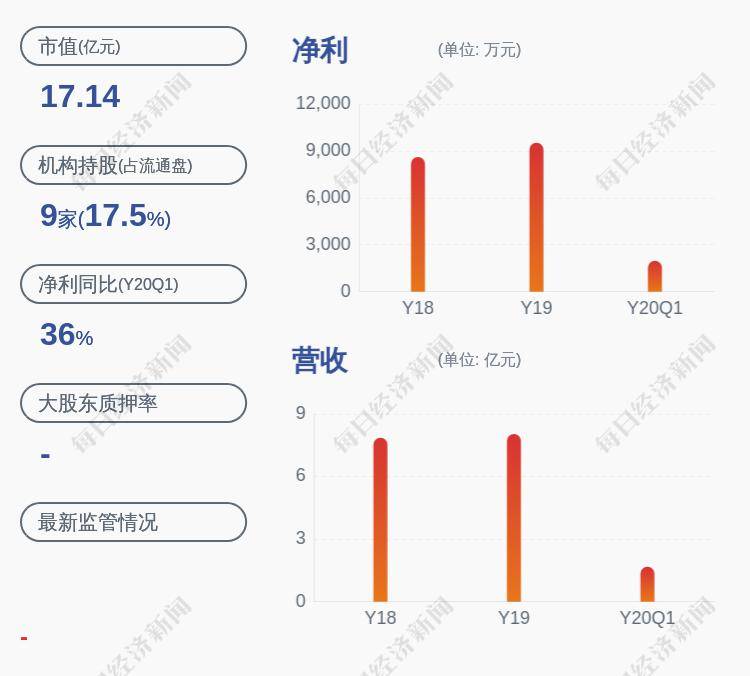 「股票价格怎么看」减持！晨化股份：两董事减持计划届满，未减持
