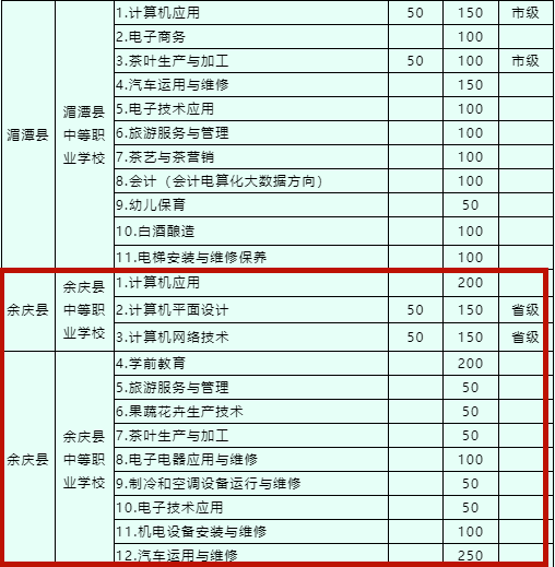 考生■2020年余庆县2所高中1所中职招生计划公布！