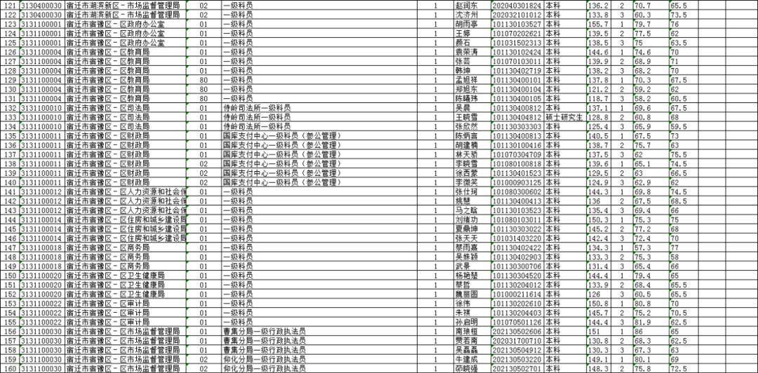 2020年宿迁新增人口_宿迁2020年规划图