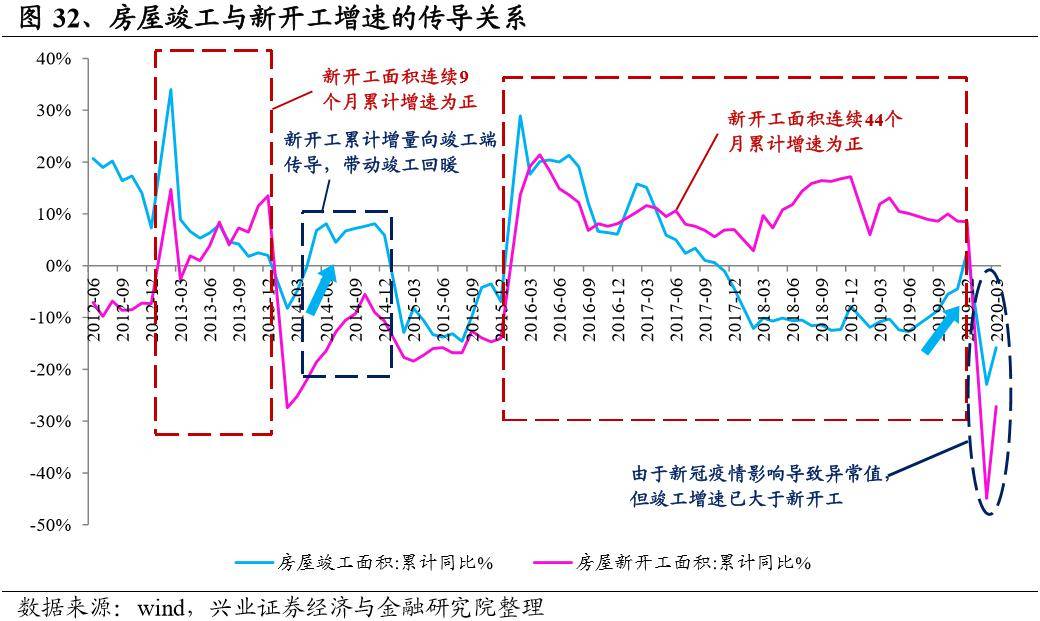 2020年2月gdp增速_中国2020年gdp(3)
