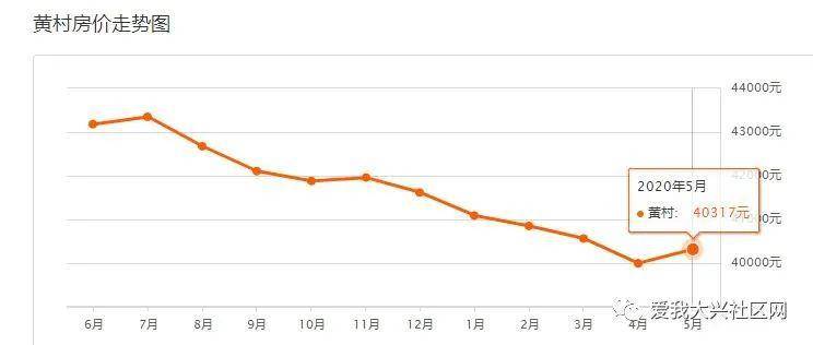 黄村gdp