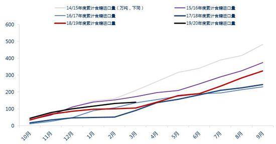 进口配额乘gdp_中国gdp增长图(3)