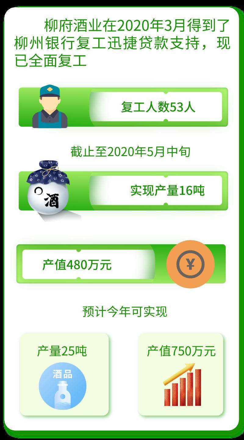 经过实地考察、分析，为受困企业量身定制解决方案，破解企业金融难题。对此，企业也对柳州银行的帮扶表示感