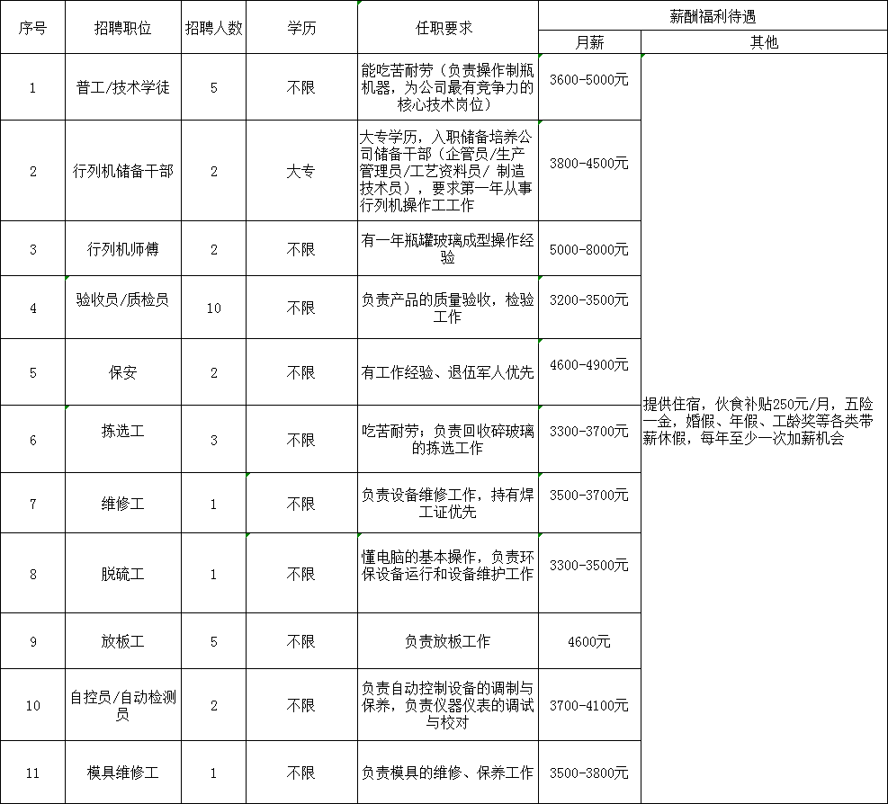 招资料员招聘信息_重庆云舟电梯招聘销售人员 资料员各1名(2)