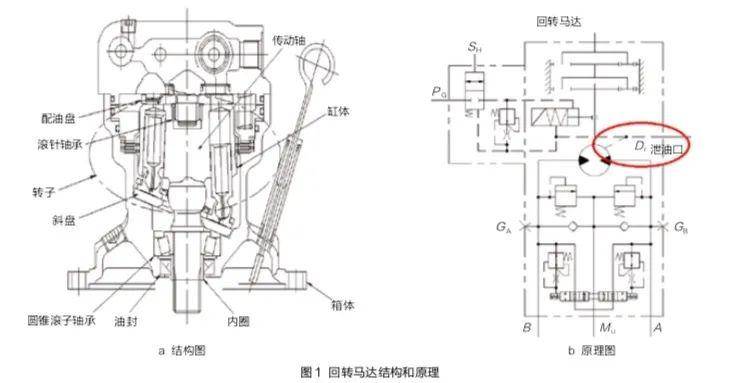 修机| 高挖掘机回转马达耐用性的改进方法