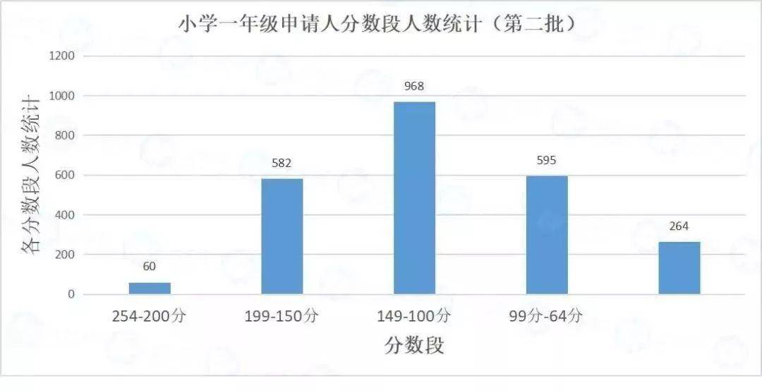 花都区人口数量_覆盖4.53亿人口 广州在此连接世界(2)