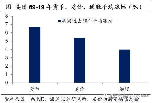 20年经济总量_中国20年经济发展图片(3)