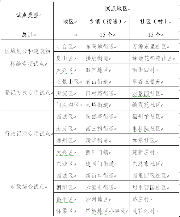 人口普查的登记信息_人口普查(3)