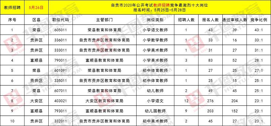 达州市区常住人口2020总人数口_达州市区图片(2)