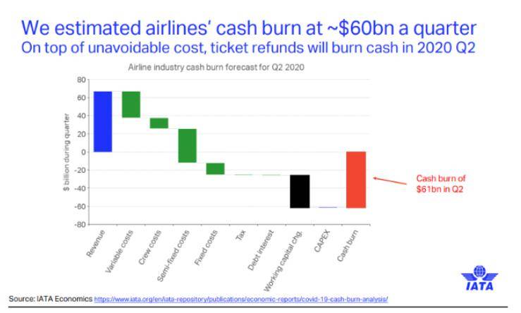 美国的航空航天业GDP占比_美联航事件 巴菲特说这就是我买航空股的原因 垄断(2)