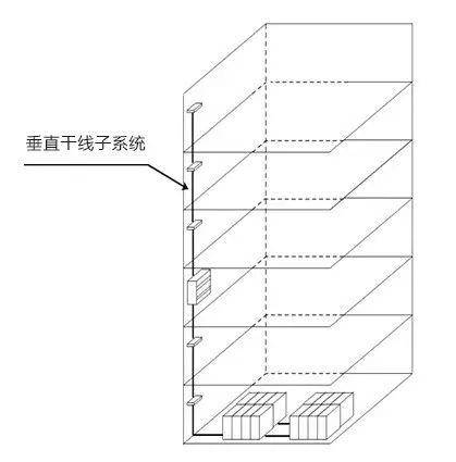 管理间子系统应由交接间的配线设备,输入/输出设备等组成,也可应用于