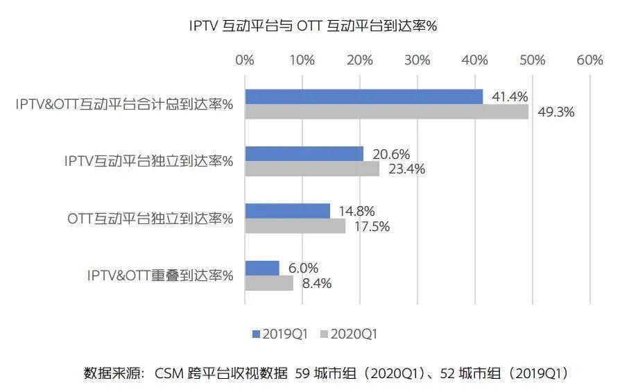 2020湖北武汉gdp第一季度_从一季度经济数据预测武汉及湖北2020年全国GDP排名(3)