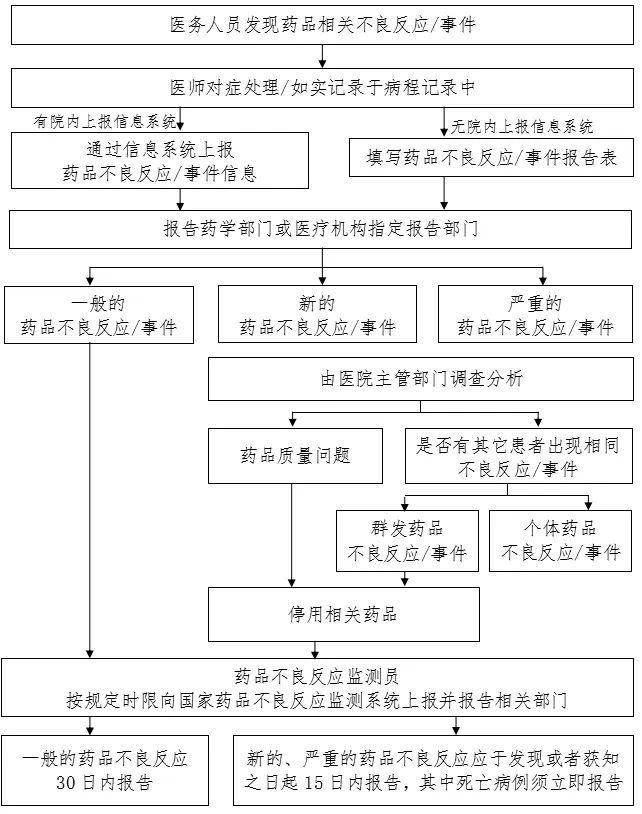 100 张感染防控最全流程图,医疗机构参考必备!